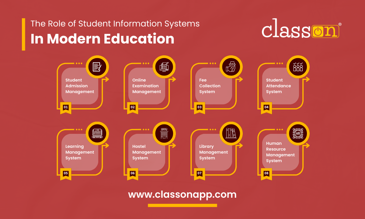 Student Information System